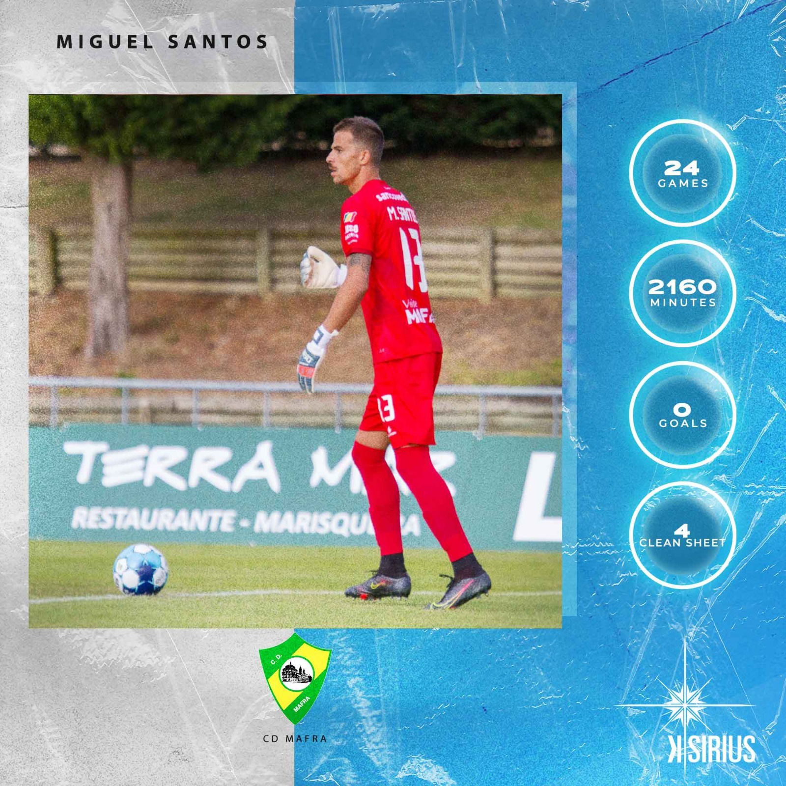 Stats: Miguel Santos (CD Mafra)