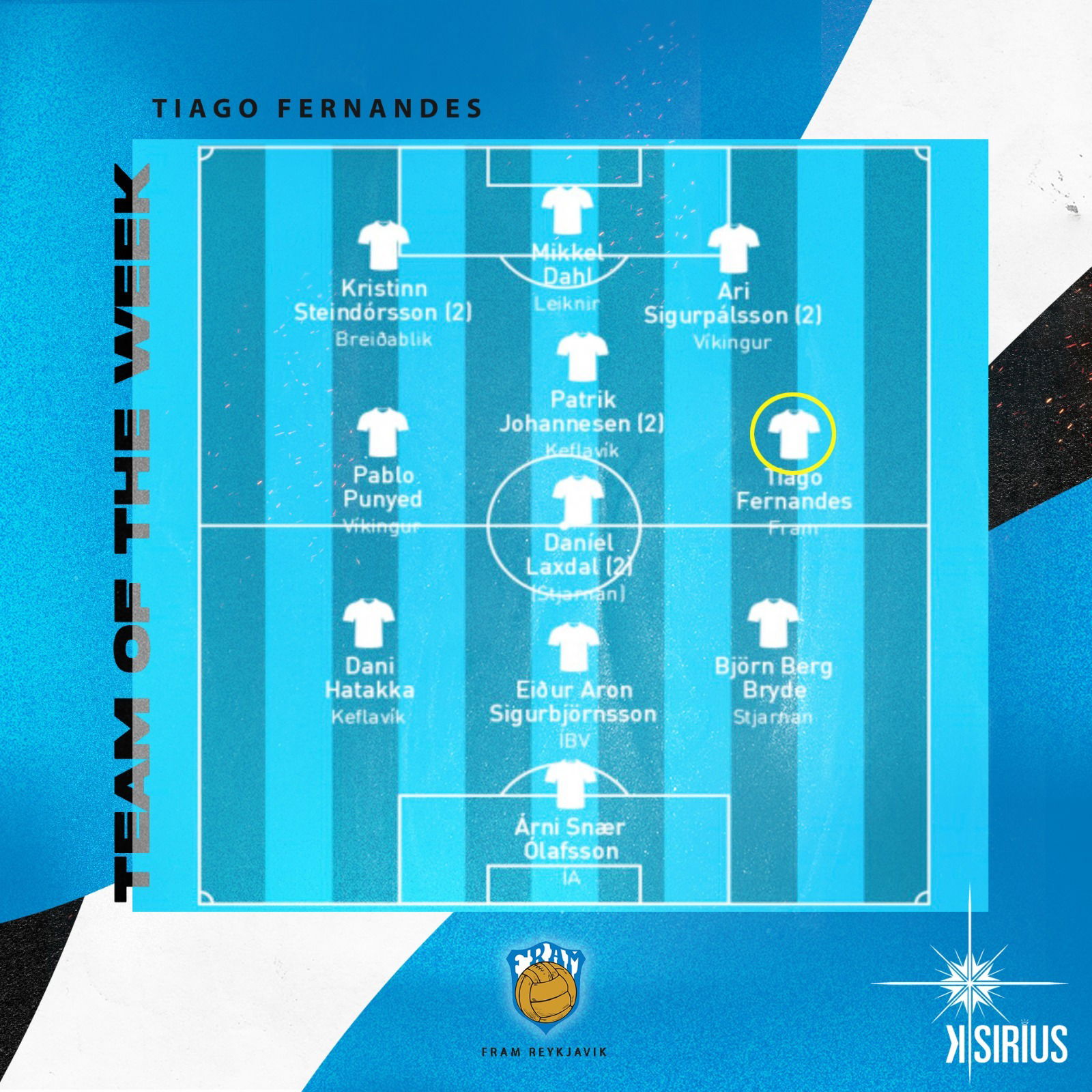 Team of the Week: Tiago Fernandes (Fram Reykjavik)