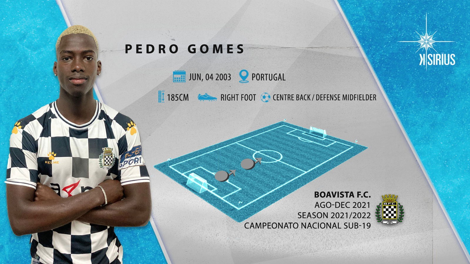 Pedro Gomes Ago-Dec 2021