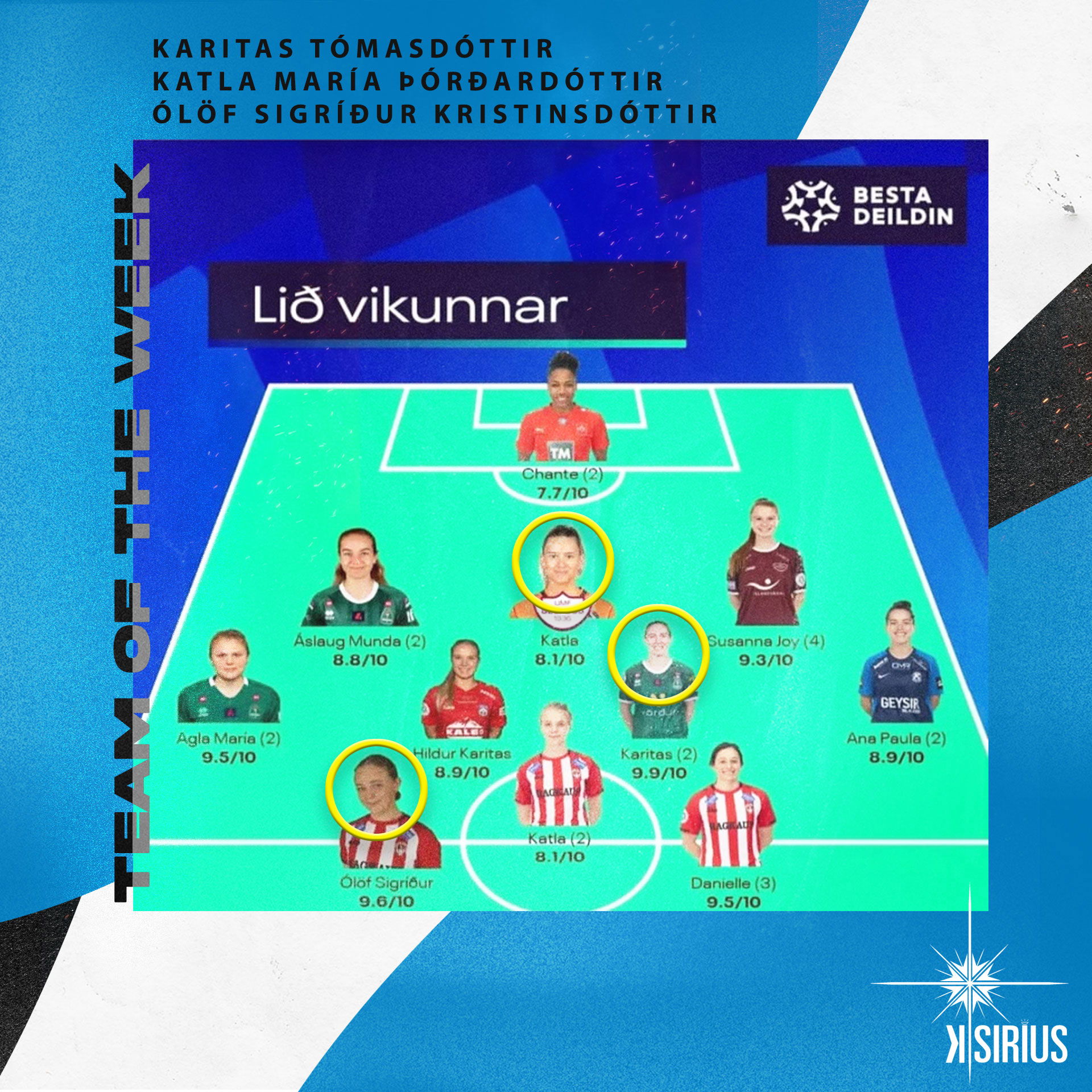 Team of the Week: Katla María Þórðardóttir (Íþróttafélagið Fylkir), Karitas Tómasdóttir (Breidablik UBK) and Ólöf Sigríður Kristinsdóttir (Thróttur Reykjavík FC)