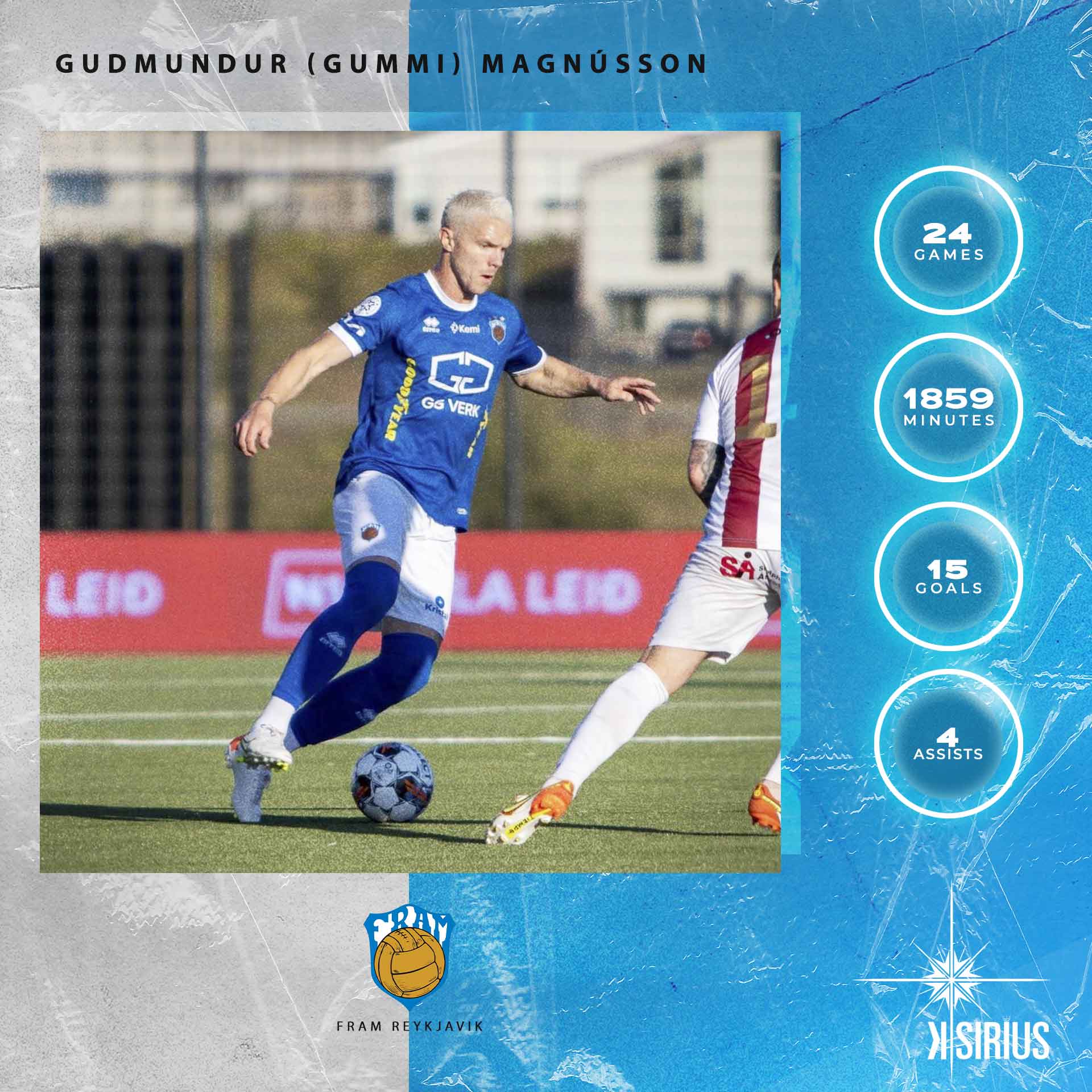 Stats: Guðmundur (Gummi) Magnússon (Knattspyrnufélagið Fram)