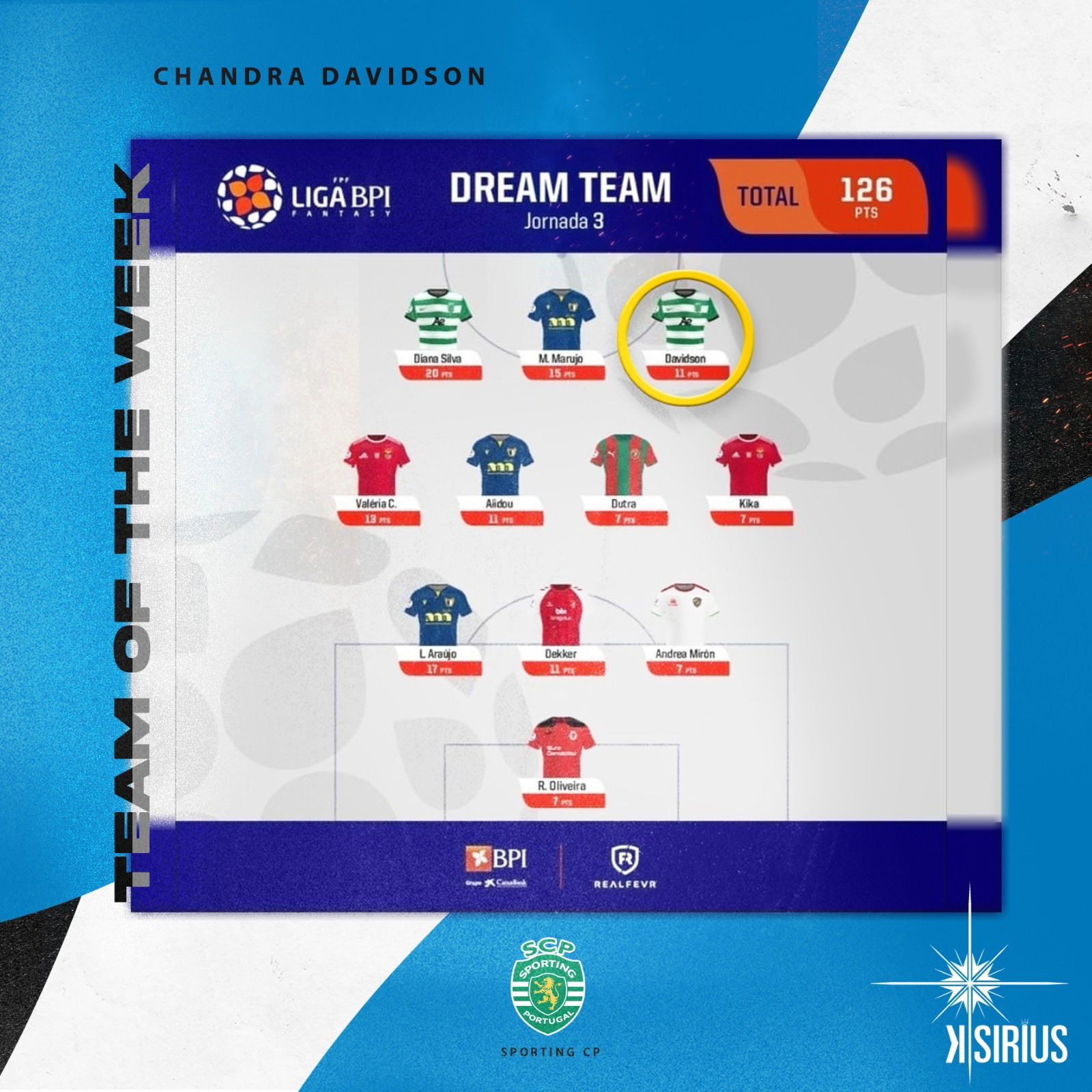 Team of the Week: Chandra Davidson (Sporting CP)