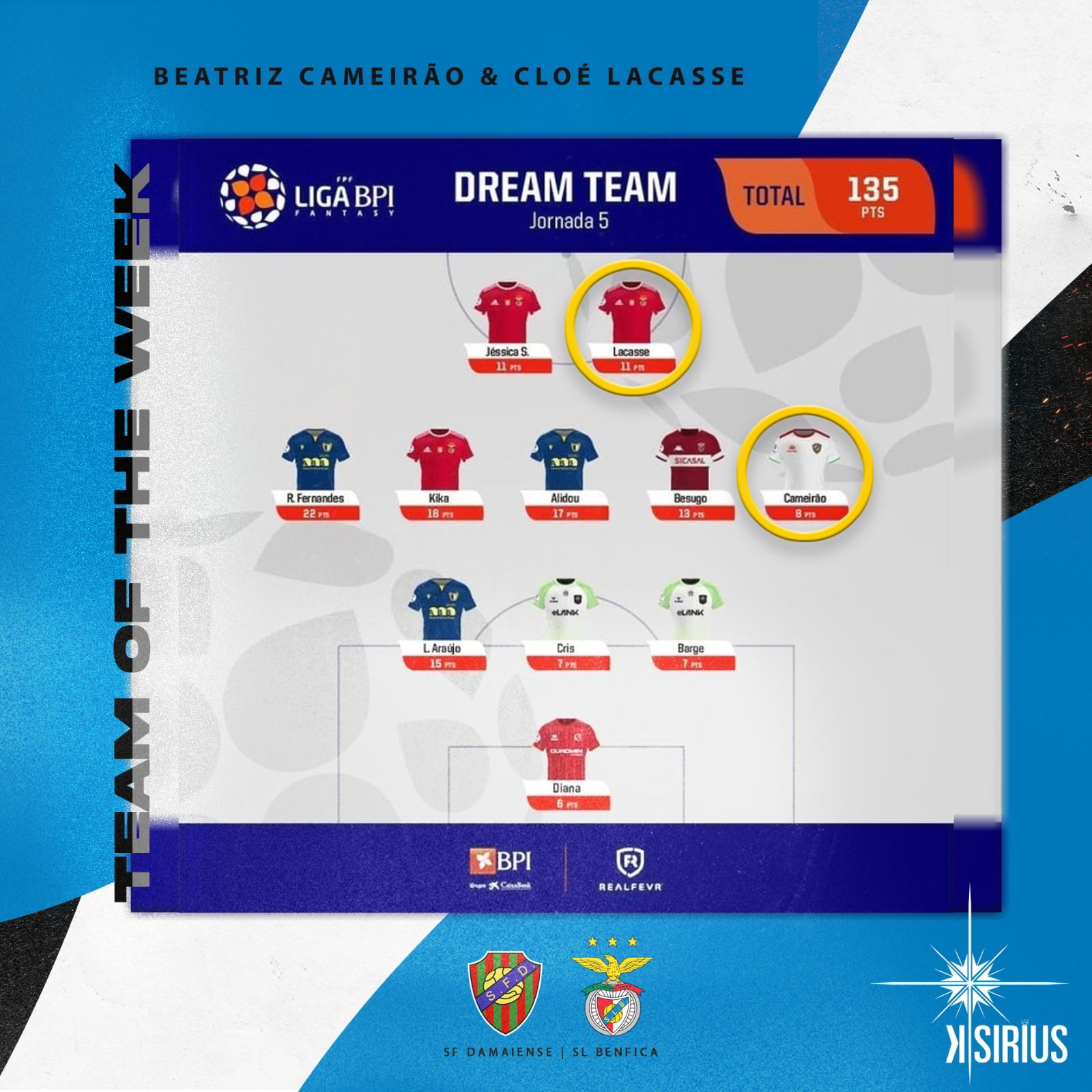 Team of the Week: Beatriz Cameirão (SF Damaiense) and Cloé Lacasse (SL Benfica)