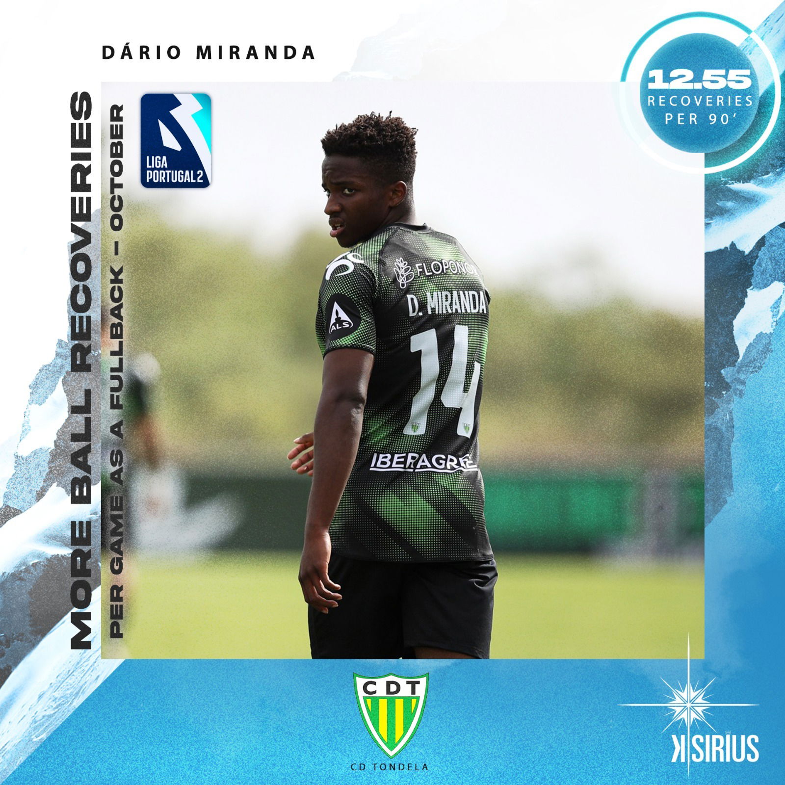 More Ball Recoveries: Dário Miranda (CD Tondela)