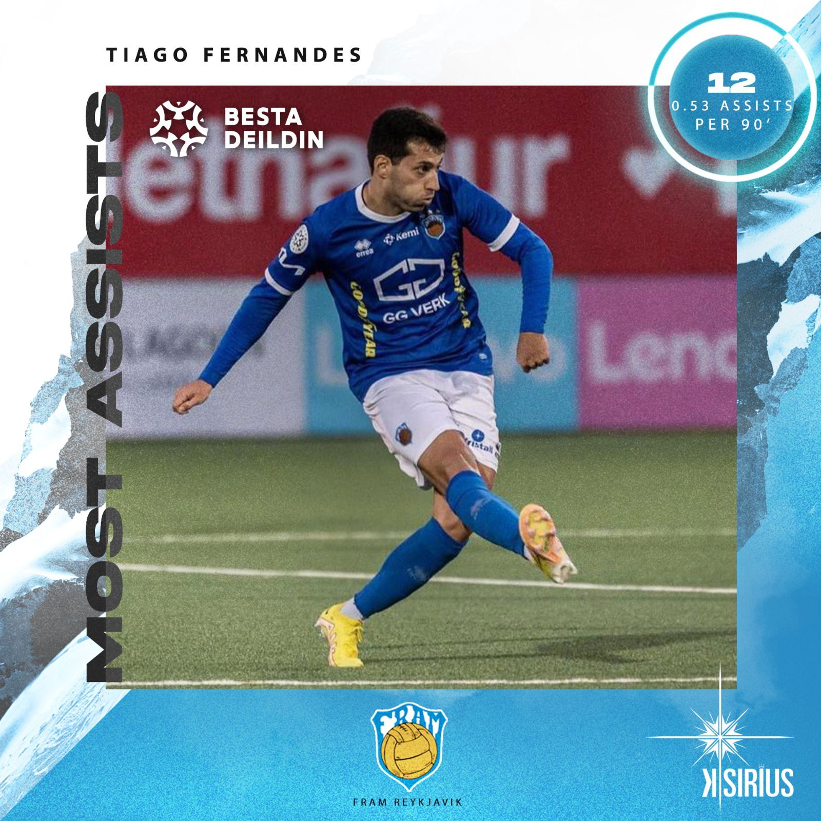 Most Assists: Tiago Fernandes (Fram Reykjavik)