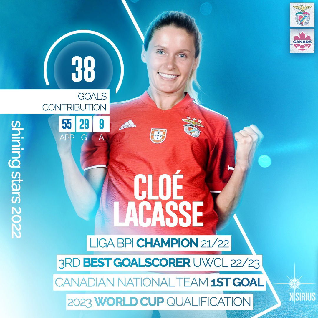 Shinning Stars 2022: Cloé Lacasse (SL Benfica)