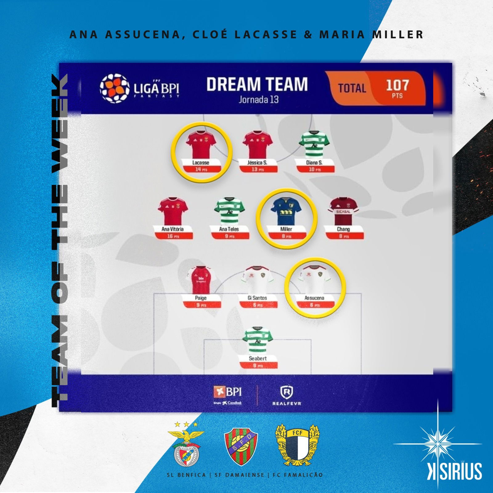 Team of the Week: Ana Assucena (SF Damaiense), Cloé Lacasse (SL Benfica) and Maria Miller (FC Famalicão)