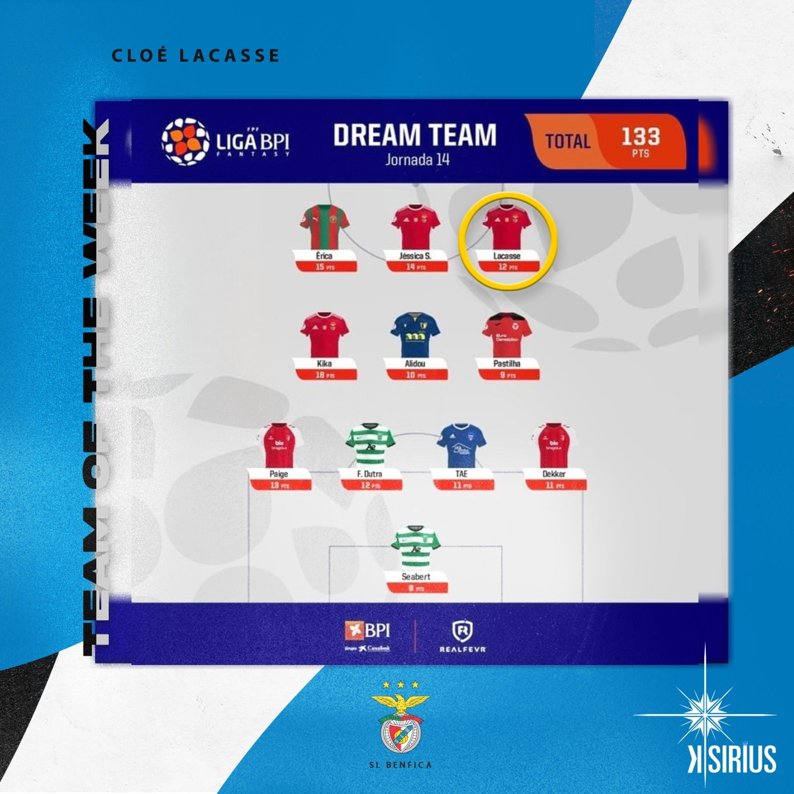 Team of the Week: Cloe Lacasse (SL Benfica)