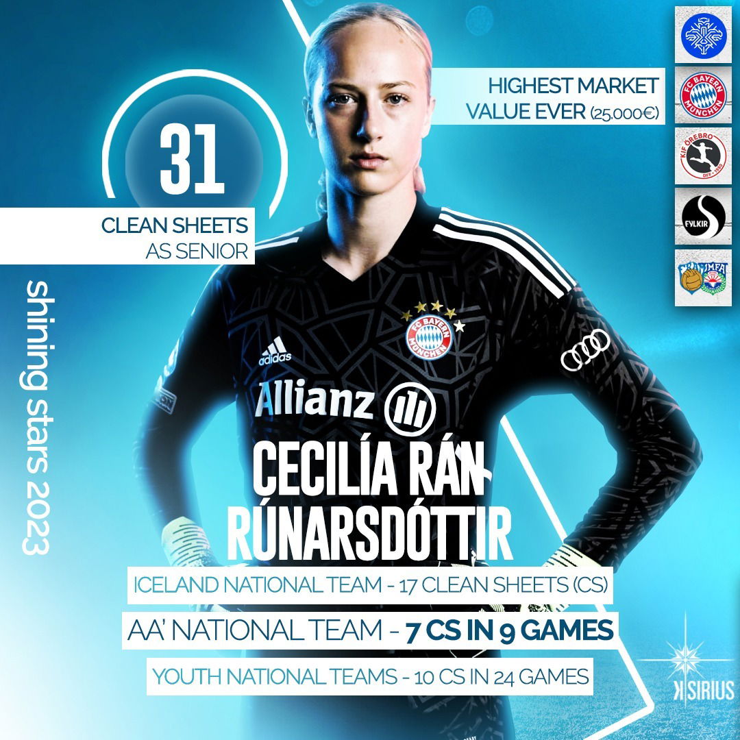 Shining Star 2023: Cecilía Rán Rúnarsdóttir (FC Bayern München)