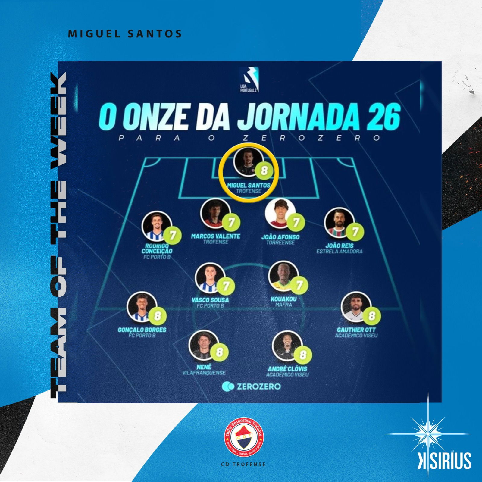 Team of the Week: Miguel Santos (CD Trofense)