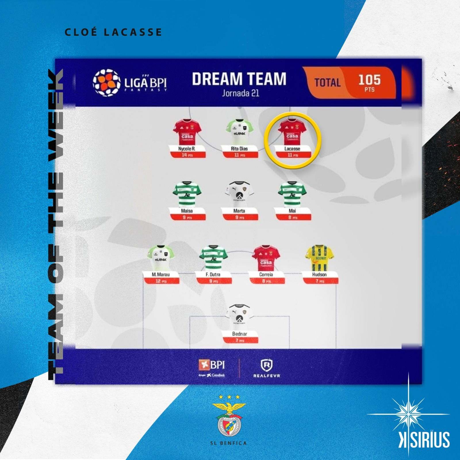 Team of the Week: Cloé Lacasse (SL Benfica)