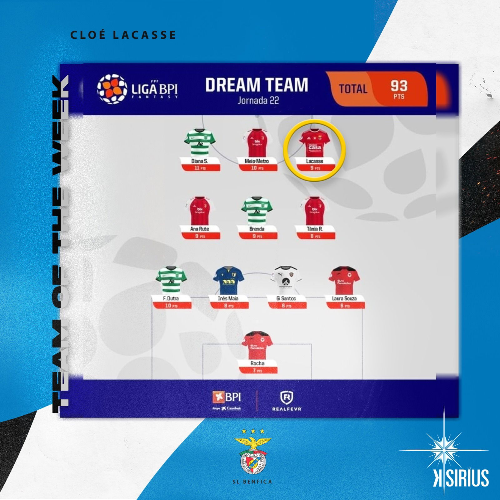 Team of the Week: Cloé Lacasse (SL Benfica)