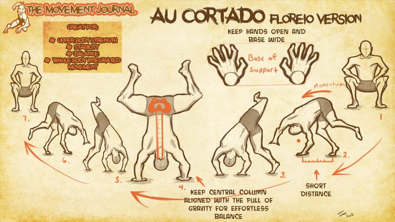 Floreio Exercise- Au Cortado