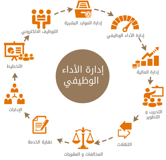 دورات إدارية