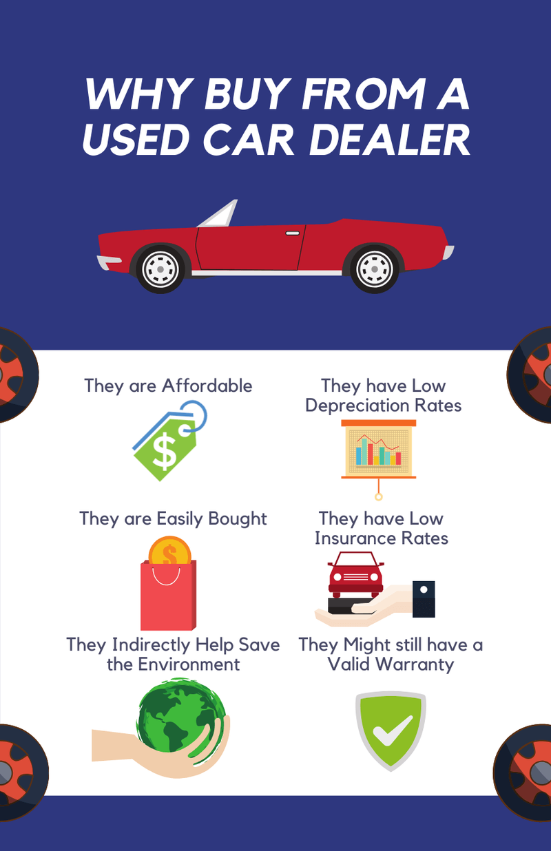 How To Buy A Used Car For Sale In Singapore?
