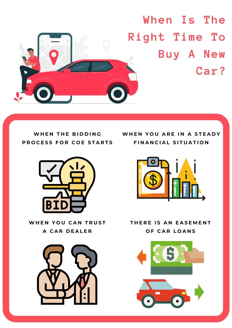 When Is The Right Time To Buy A New Car?