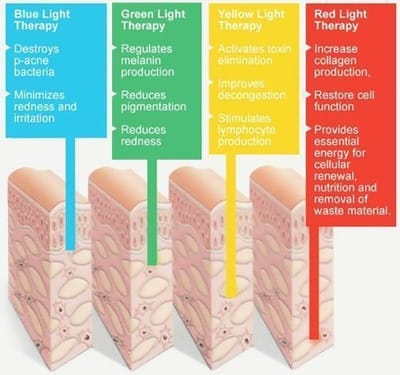 Choosing a Treatment Colour image