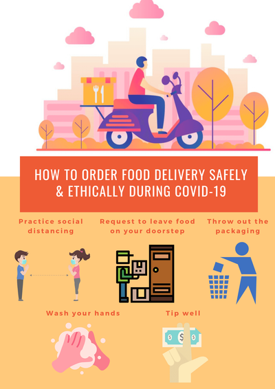 How to Order Food Delivery Safely & Ethically During COVID-19