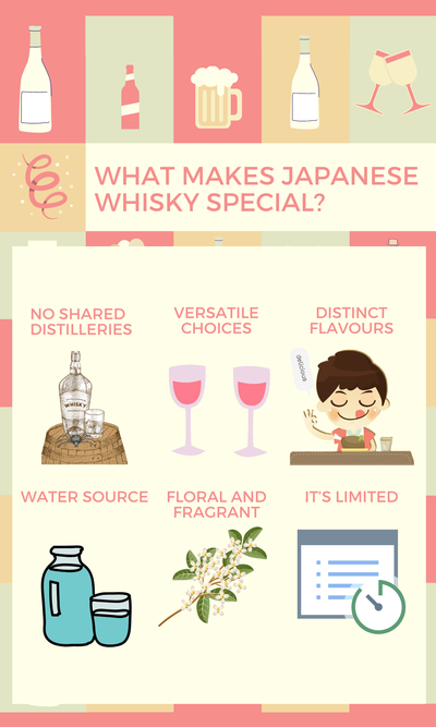 What Makes Japanese Whisky Special?