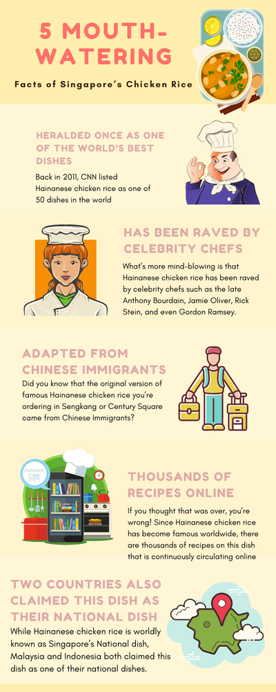 5 Mouth-Watering Facts of Singapore’s Chicken Rice