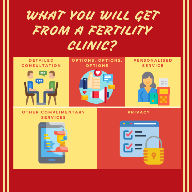 What You Will Get from A Fertility Clinic?