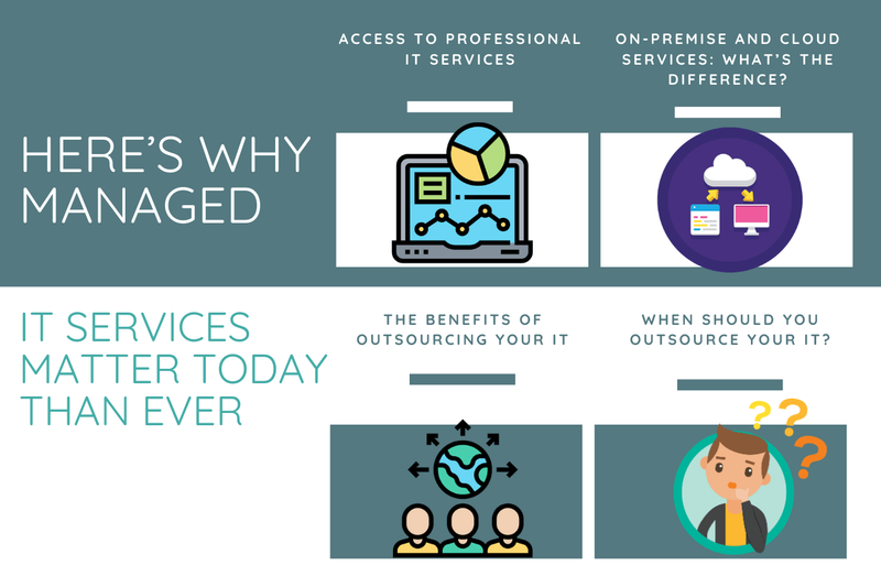 Here’s Why Managed IT Services Matter Today Than Ever
