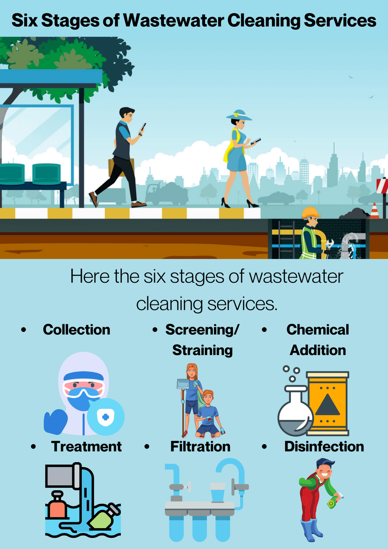 Six Stages of Wastewater Cleaning Services