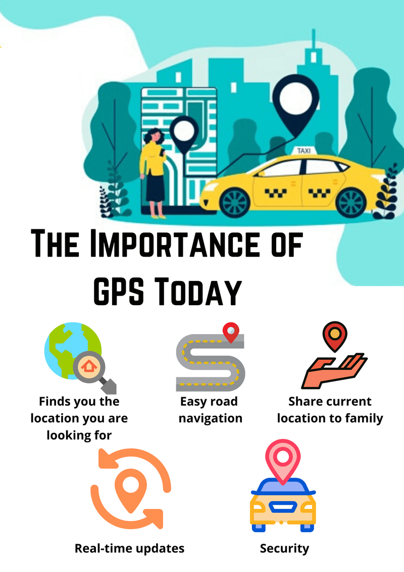 The Importance of GPS Today