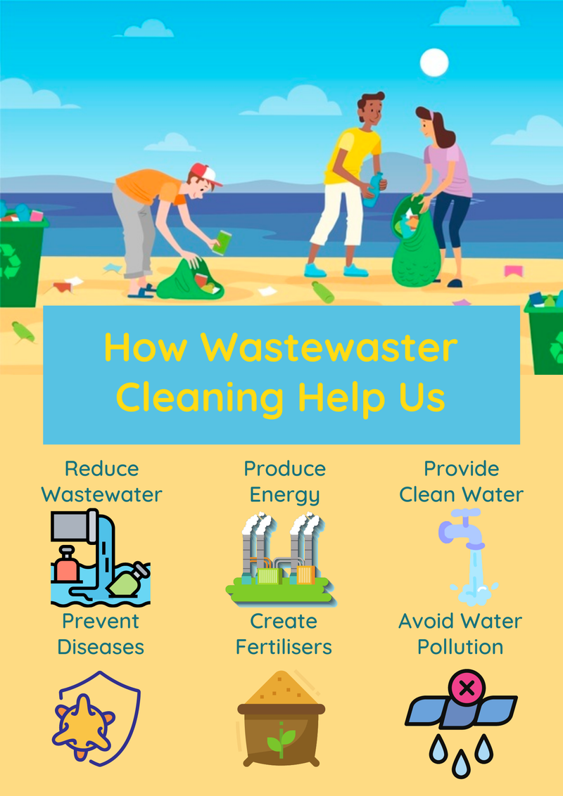 How Wastewaster Cleaning Help Us