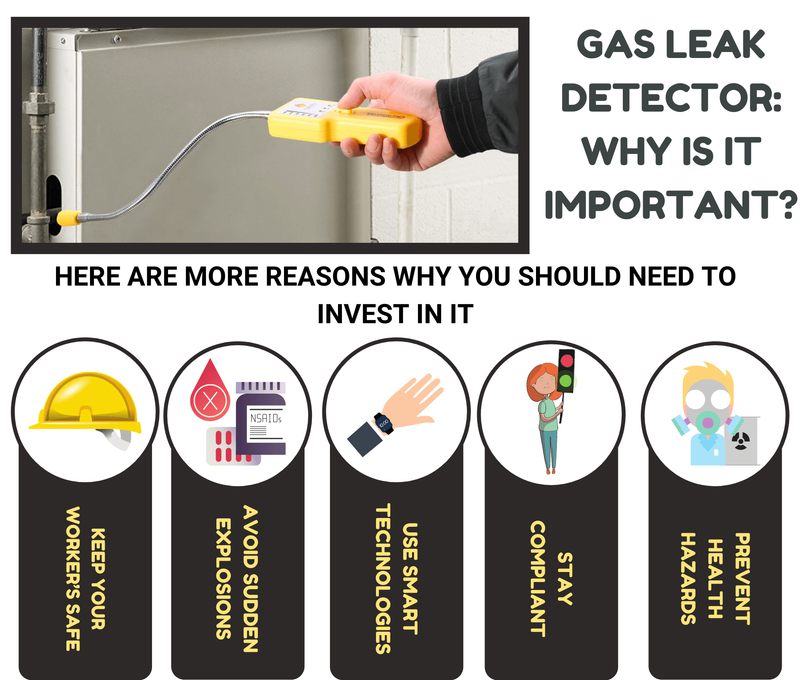 Gas Leak Detector: Why is it Important?