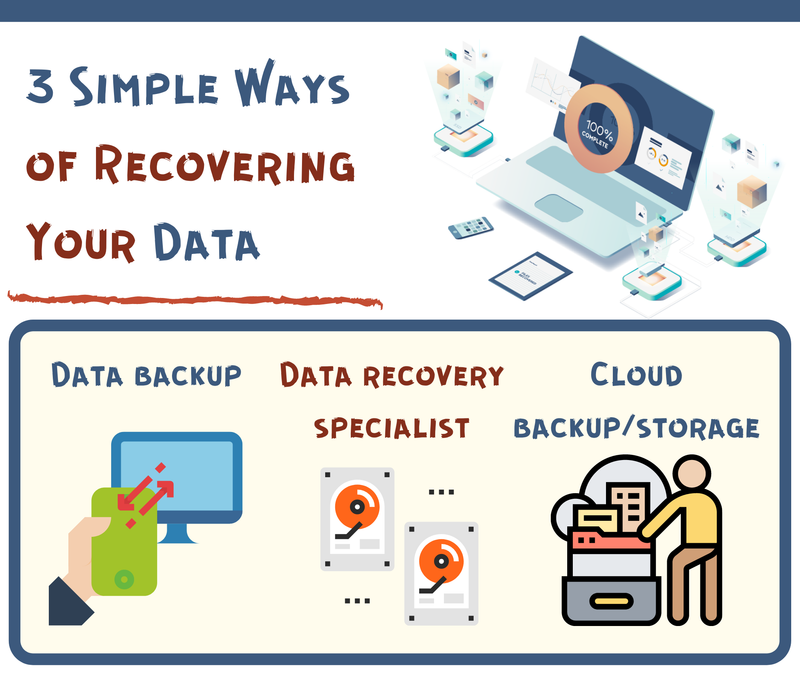 3 Simple Ways of Recovering Your Data