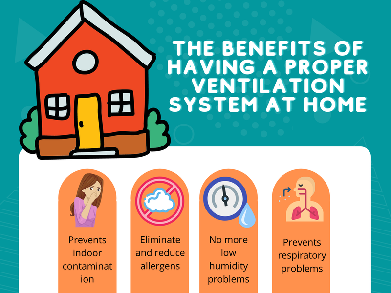 The Benefits of Having A Proper Ventilation System at Home