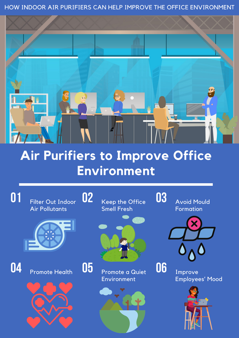 Air Purifiers to Improve Office Environment
