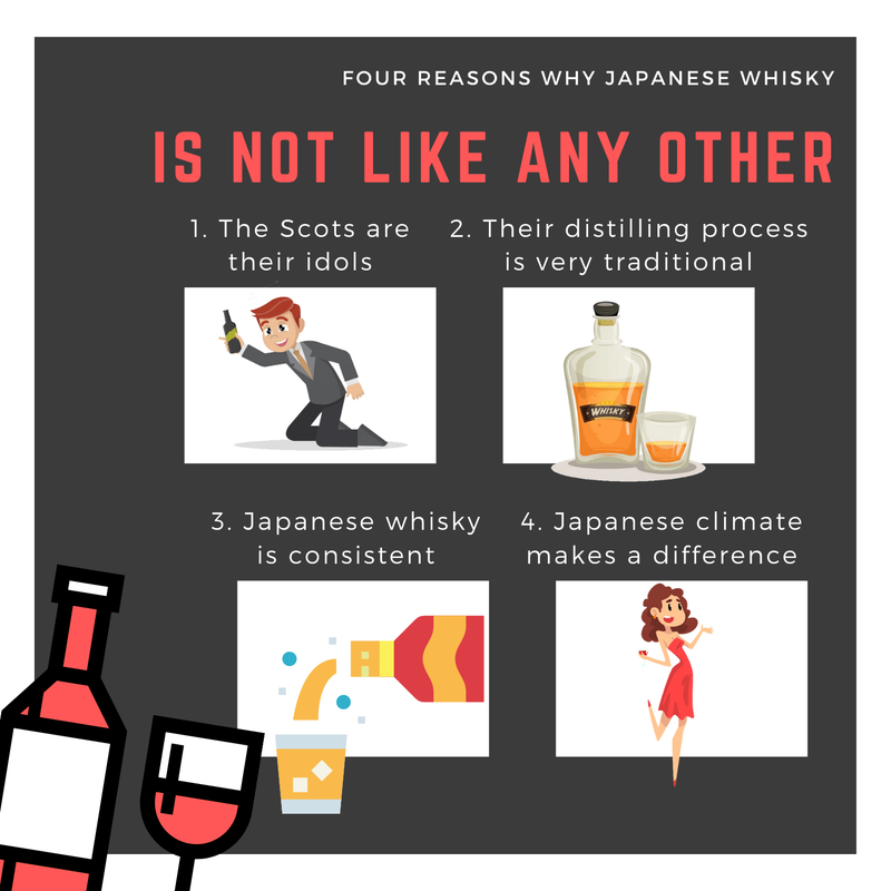 Four Reasons Why Japanese Whisky Is Not Like Any Other
