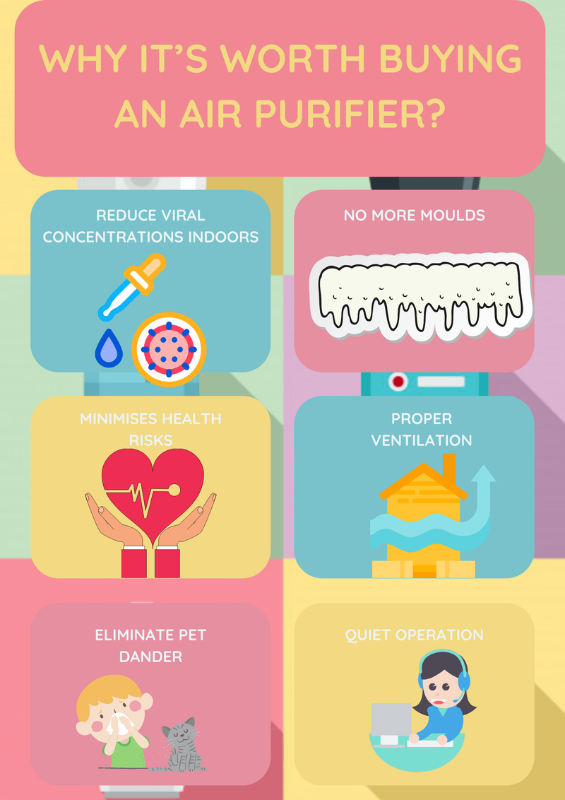 Why it’s Worth Buying an Air Purifier?