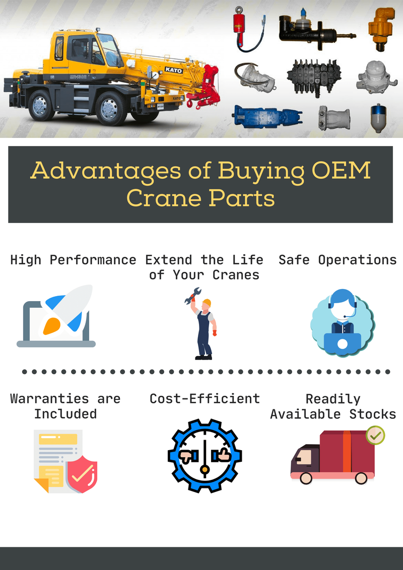 Advantages of Buying OEM Crane Parts