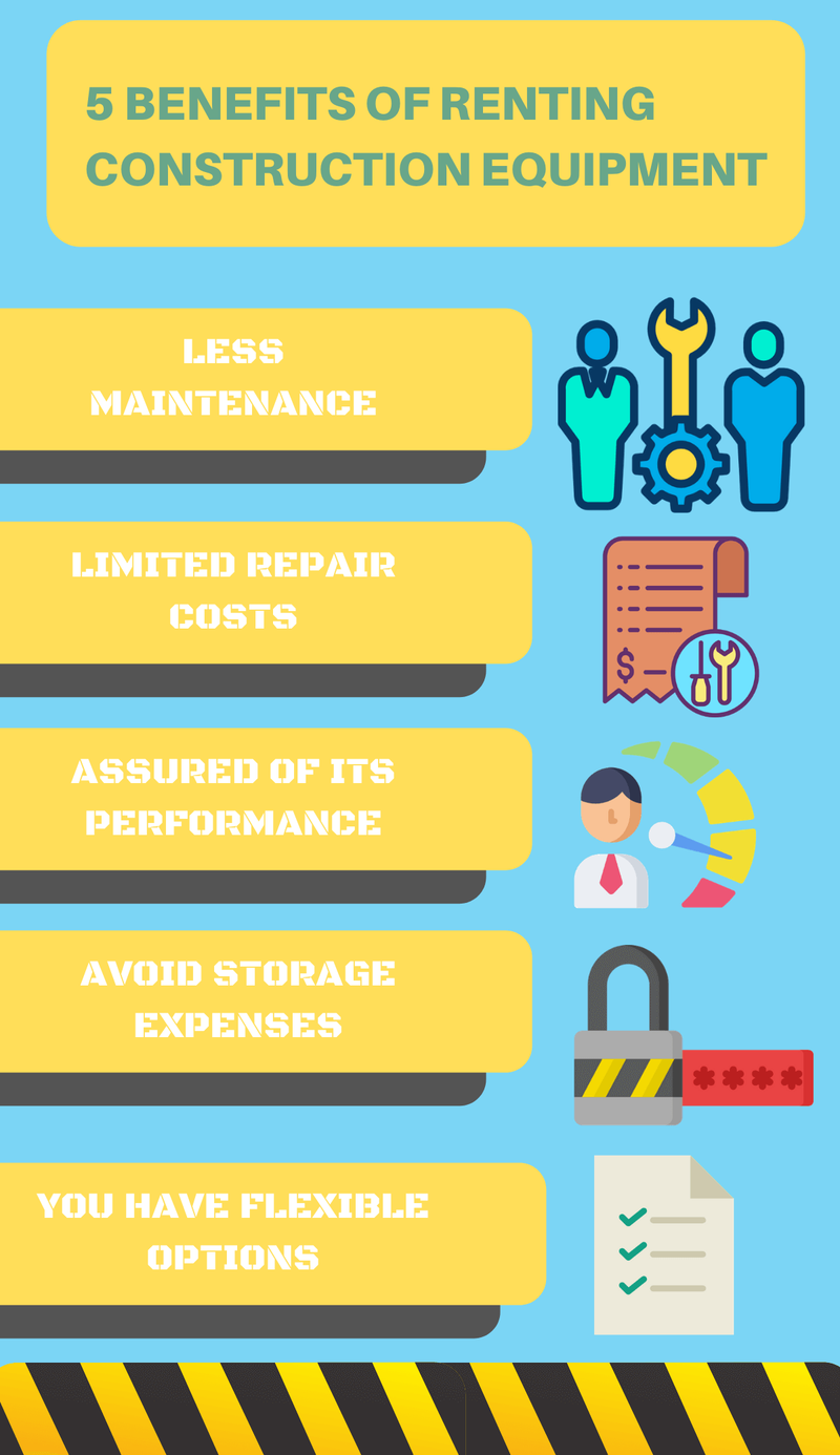 5 Benefits of Renting Construction Equipment