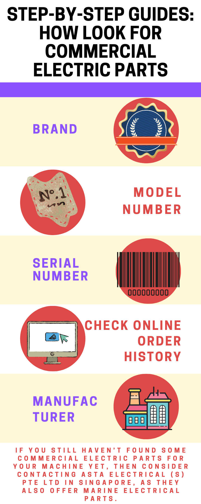Step-by-Step Guides: How To Look for Commercial Electric Parts