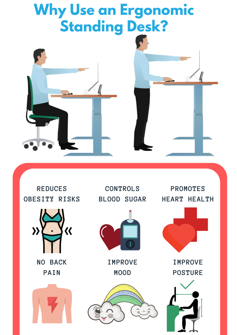 Why Use an Ergonomic Standing Desk?