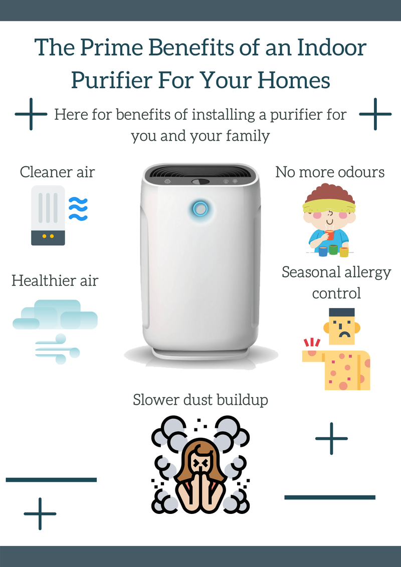 The Prime Benefits of an Indoor Purifier For Your Homes