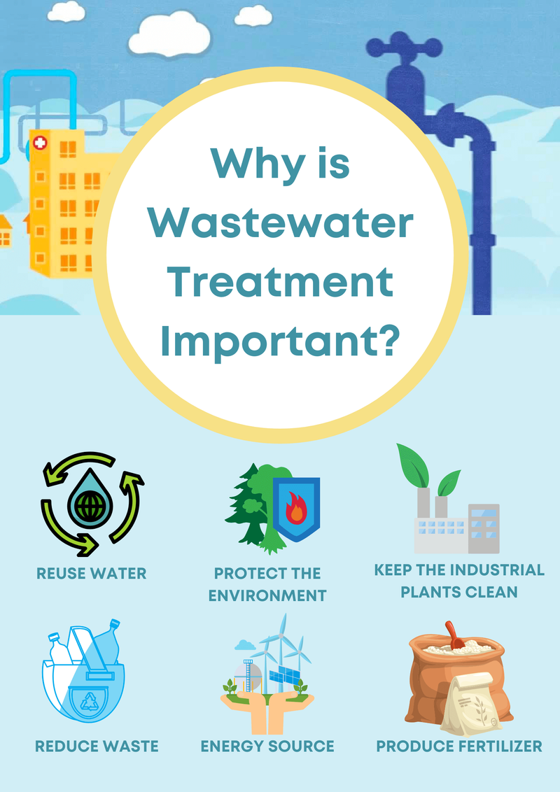 Why is Wastewater Treatment Important?