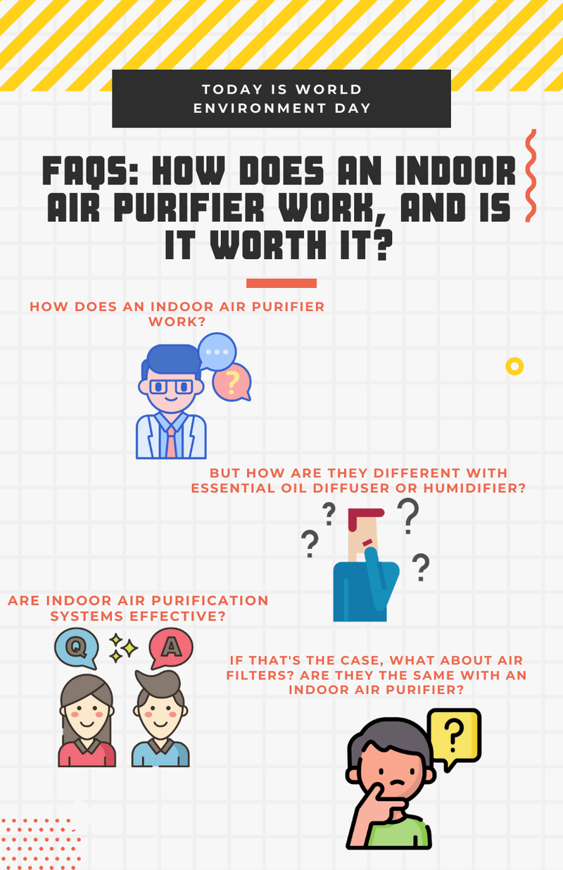 FAQs: How does an Indoor Air Purifier work, and is it worth it?