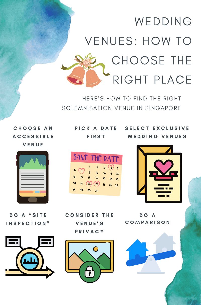 Wedding Venues: How to Choose the Right Place