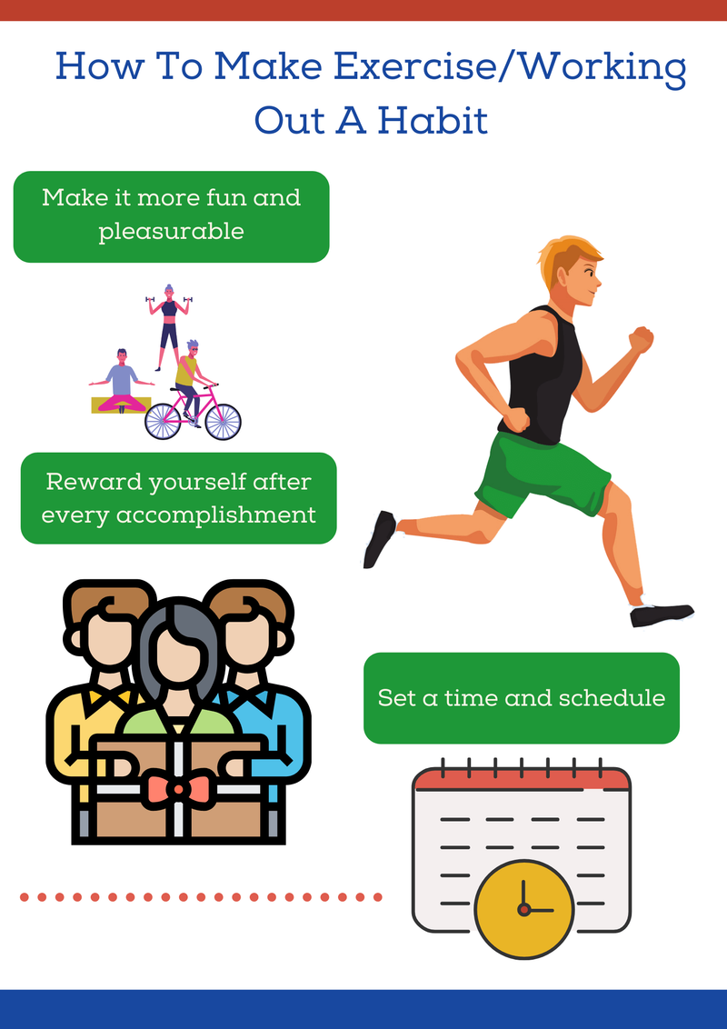 How To Make Exercise/Working Out A Habit