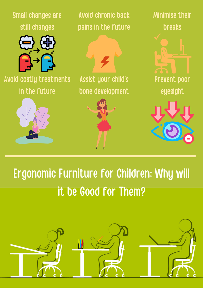 Ergonomic Furniture for Children: Why will it be Good for Them?