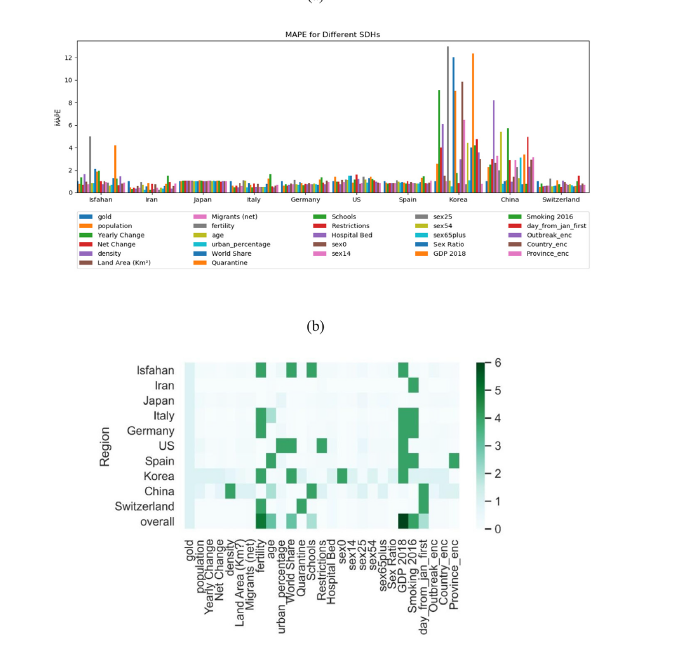 Isfahan and Covid-19: Deep spatiotemporal rep