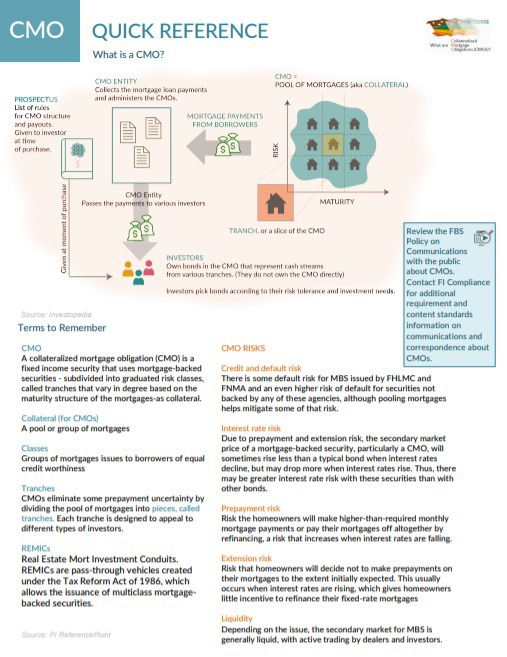 "CMO" Quick Reference Guide