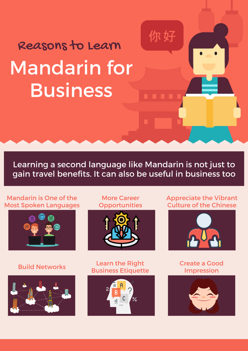 Reasons to Learn Mandarin for Business