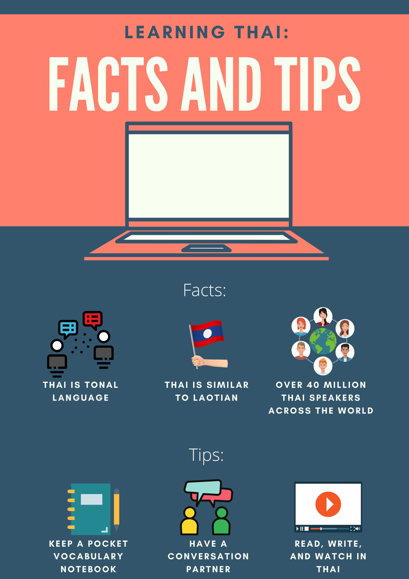 Learning Thai: Facts and Tips