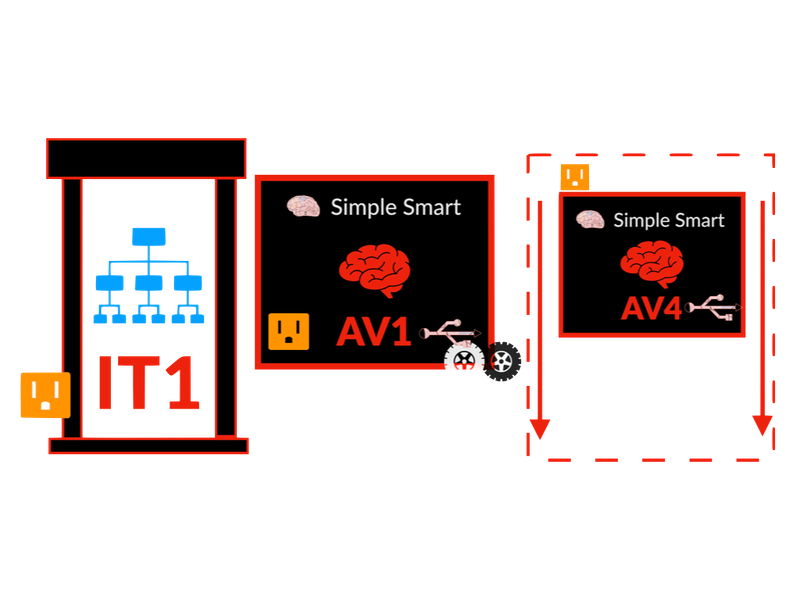 AV/IT RACKS